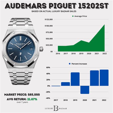 ap watch price in rands.